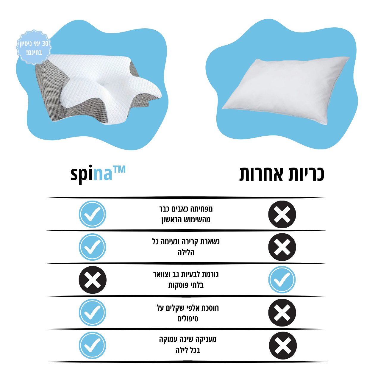 spina™ - הכרית האורטופדית של Wavey